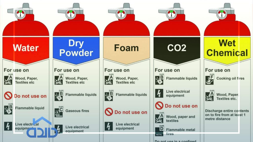 انواع کپسول آتش نشانی نزهت مائده شرق