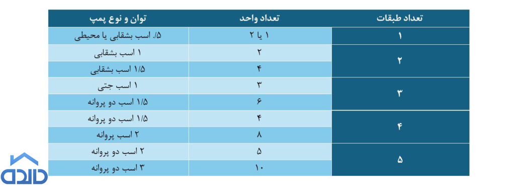 راهنمای پمپ آب خانگی
