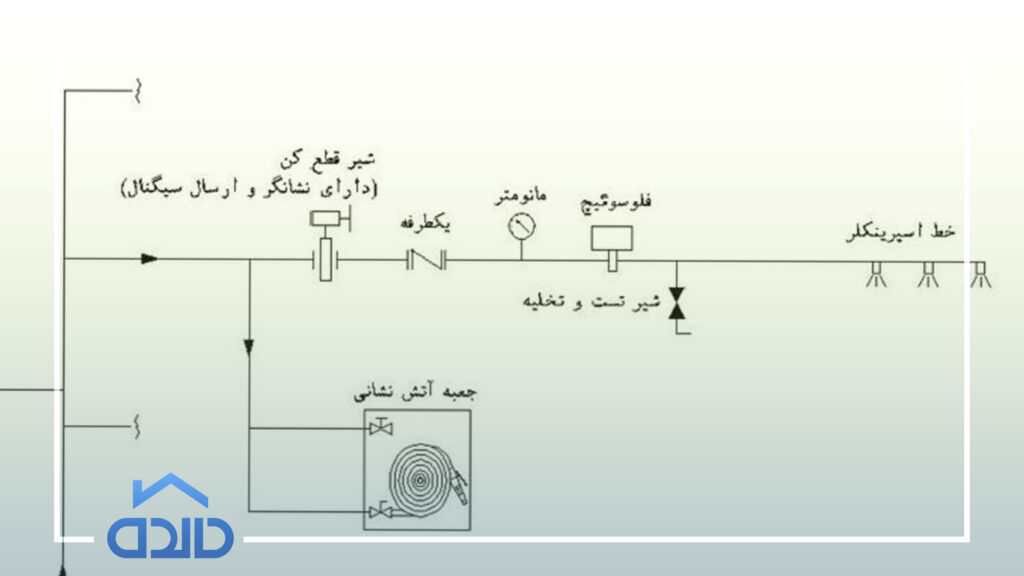 شماتیک اجرای صحیح zcv